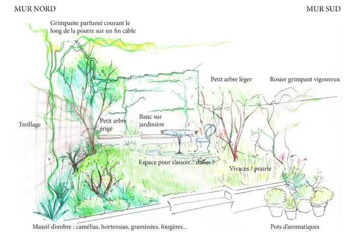 dessin jardin Lille